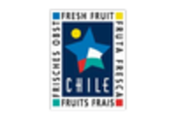 Fresh Cherries Market key player