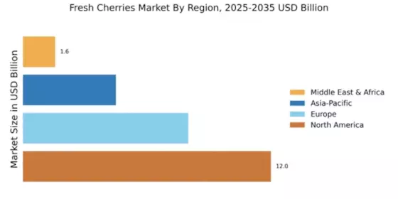 Fresh Cherries Market Regional Image