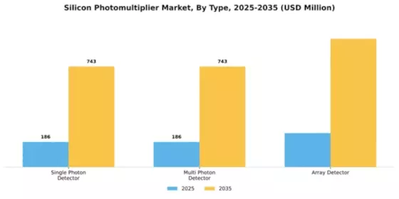 Silicon Photomultiplier Market Segment Image 4