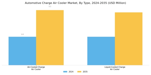 Automotive Charge Air Cooler Market Segment Image 0