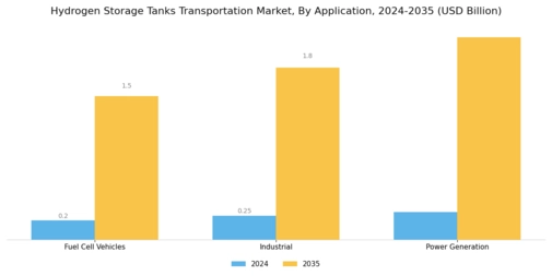 Hydrogen Storage Tanks Transportation Market Segment Image 2