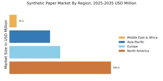 Synthetic Paper Market Regional Image