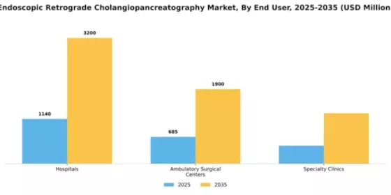 Endoscopic Retrograde Cholangiopancreatography Market Segment Image 1