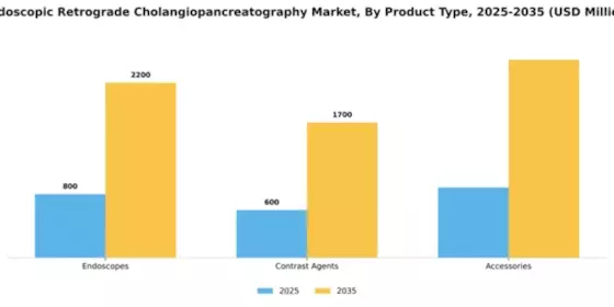 Endoscopic Retrograde Cholangiopancreatography Market Segment Image 3