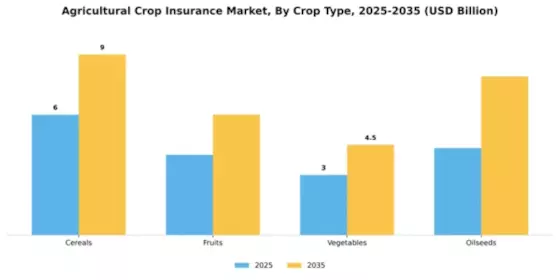 Agricultural Crop Insurance Market Segment Image 1