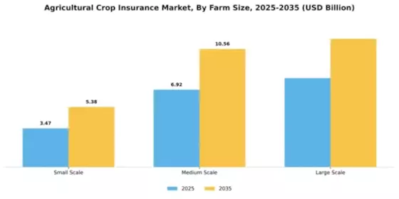 Agricultural Crop Insurance Market Segment Image 2