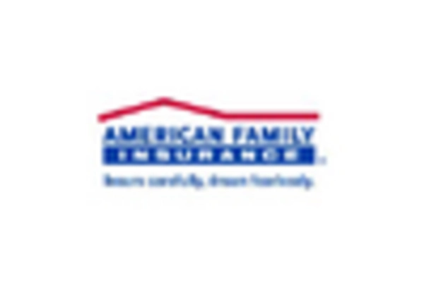 Agricultural Crop Insurance Market key player