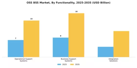 OSS BSS Market Segment Image 2