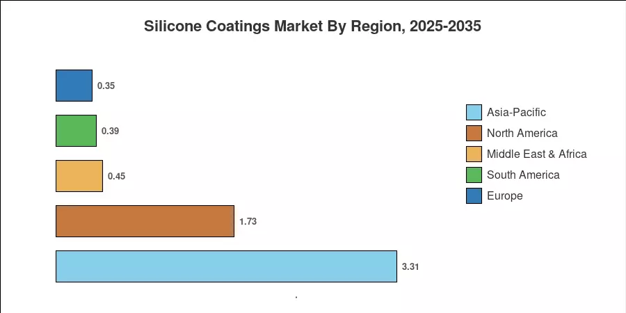 Silicone Coatings Market By Region, 2025-2035