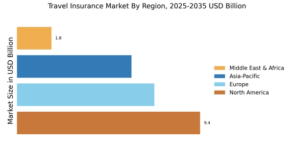 Travel Insurance Market Regional Image