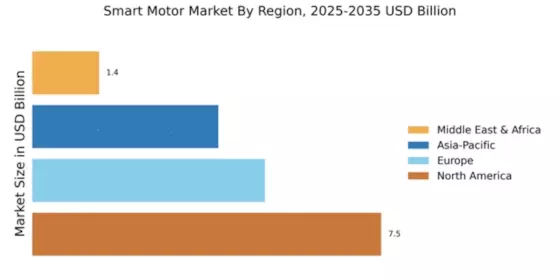 Smart Motor Market Regional Image