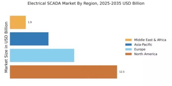 Electrical Scada Market Regional Image