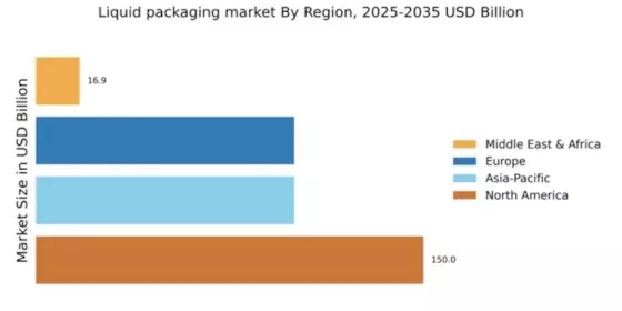 Liquid packaging market Regional Image