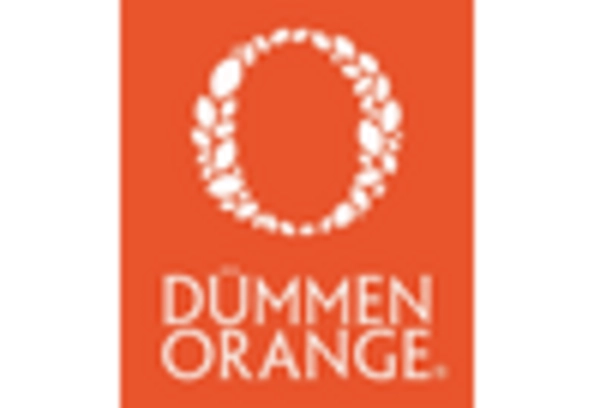 Cut Flower Market key player