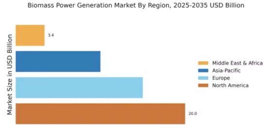 Biomass Power Generation Market Regional Image