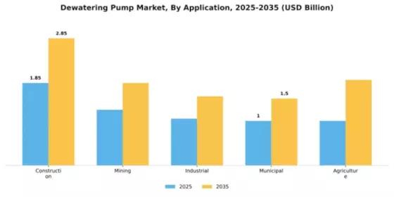 Dewatering Pump Market Segment Image 0