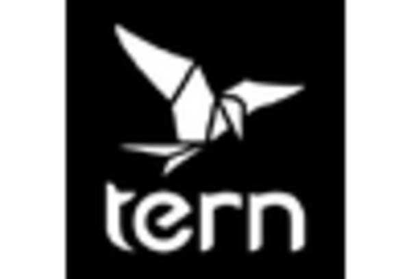 Cargo Bike Market key player