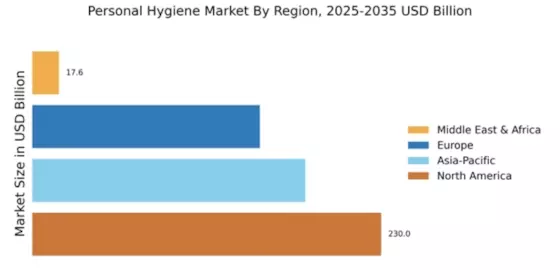 Personal Hygiene Market Regional Image