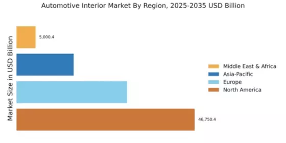 Automotive Interior Market Regional Image