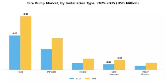 Fire Pump Market Segment Image 2