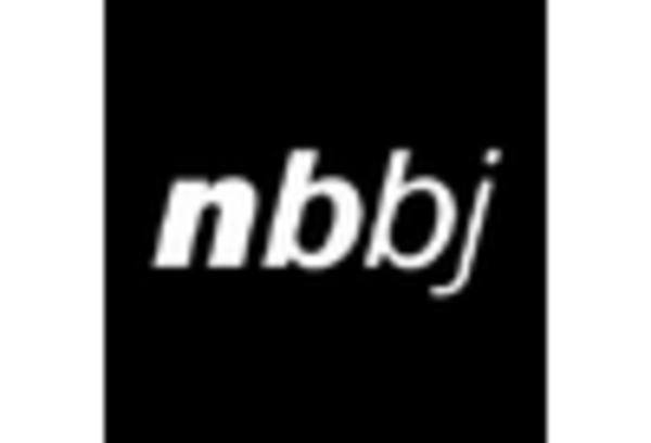 Interior Design Market key player