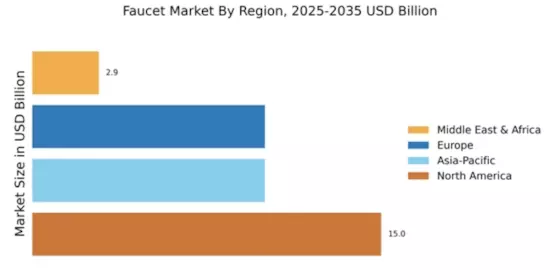 Faucet Market Regional Image