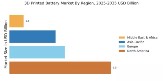 3D Printed Battery Market Regional Image