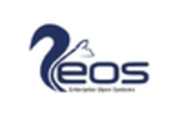 3D Printed Battery Market key player