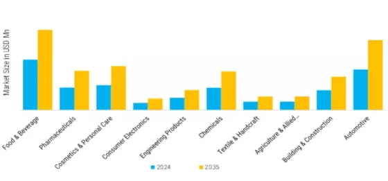 Pallets Market Segment Image 2