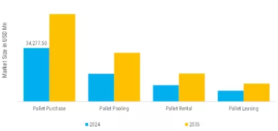 Pallets Market Segment Image 1