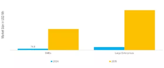 Embedded Graphical User Interface GUI Development Software Market Segment Image 0