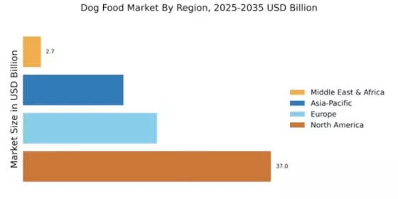 Dog Food Market Regional Image