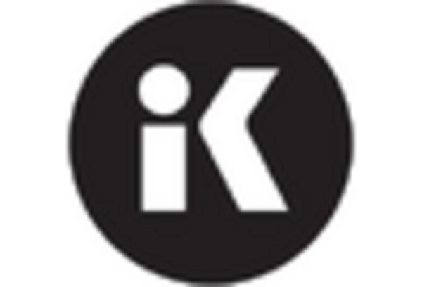 Kiosk Market key player