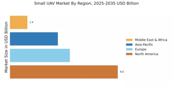 Small UAV Market Regional Image