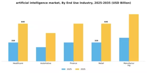 Artificial Intelligence Market Segment Image 4