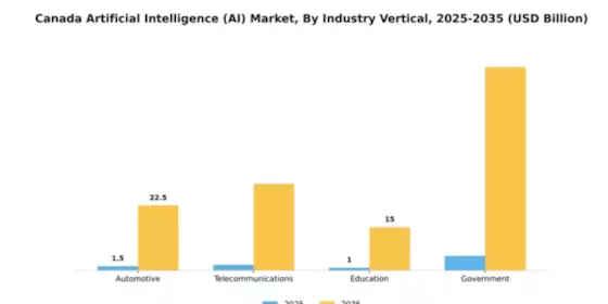 Artificial Intelligence Market Segment Image 3