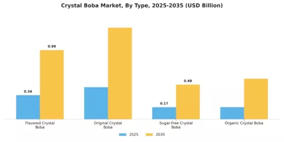 Crystal Boba Market Segment Image 3
