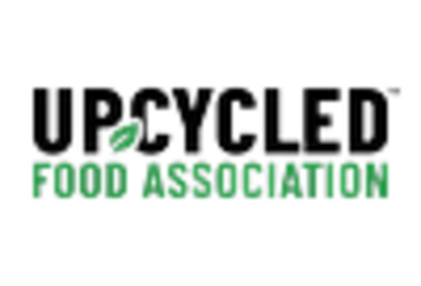 Upcycled Ingredients Market https://www.marketresearchfuture.com/uploads/reports/11489/the-upcycled-food-association-us_keyplayer.webp