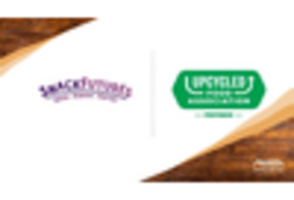 Upcycled Ingredients Market key player