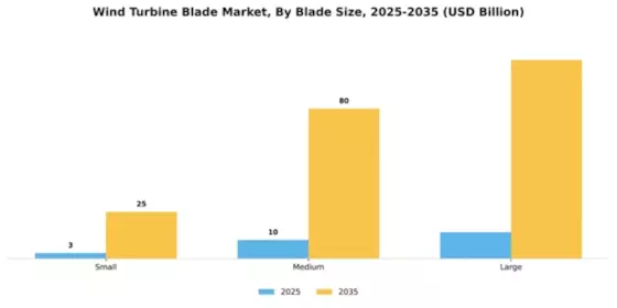 Wind Turbine Blade Market Segment Image 1