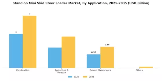 Stand on Mini Skid Steer Loader Market Segment Image 0