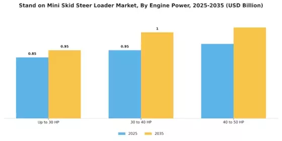 Stand on Mini Skid Steer Loader Market Segment Image 1