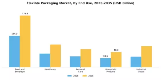 Flexible Packaging Market Segment Image 1