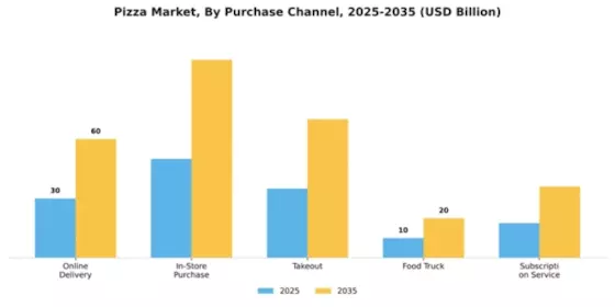 Pizza Market Segment Image 3