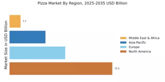Pizza Market Regional Image