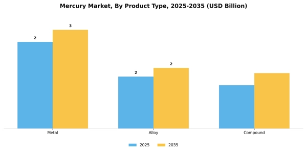 Mercury Market Segment Image 1