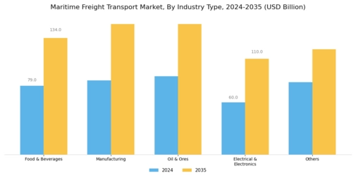 Maritime Freight Transport Market Segment Image 1