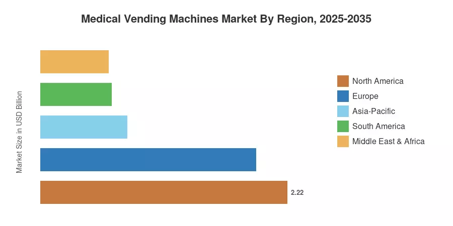 Medical Vending Machines Market By Region, 2025-2035