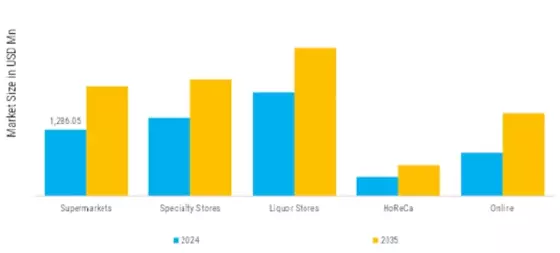 Champagne Market Segment Image 3