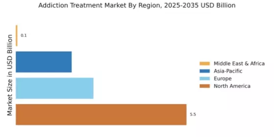 Addiction Treatment Market Regional Image